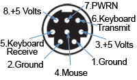 8-Pin Mini DIN for Sun Keyboard and Mouse